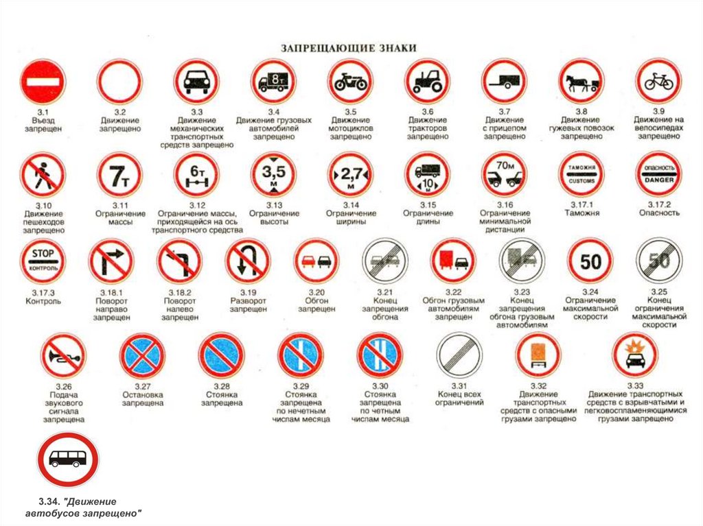 Запрещающие знаки презентация