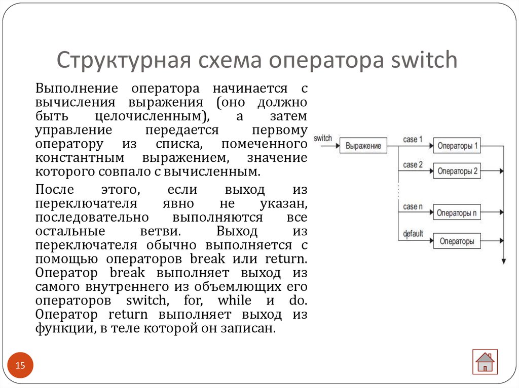 Структурная схема оператора switch