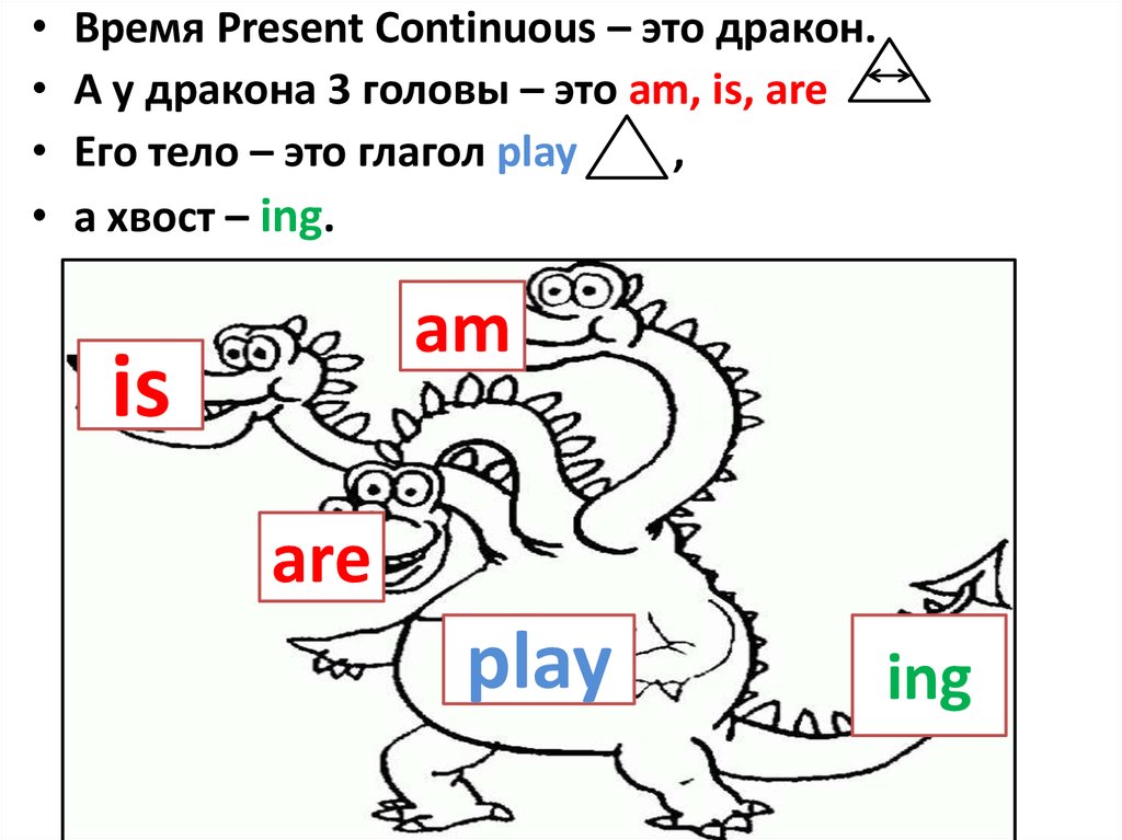 Animal continuous. Глагол to be 2 класс дракон. Present Continuous для детей. Present Continuous дракон. Глагол to be в Continuous.