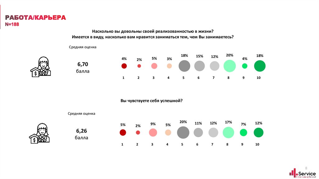 Насколько соответствует