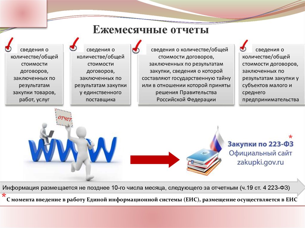 Порядок закупки в бюджетных учреждениях