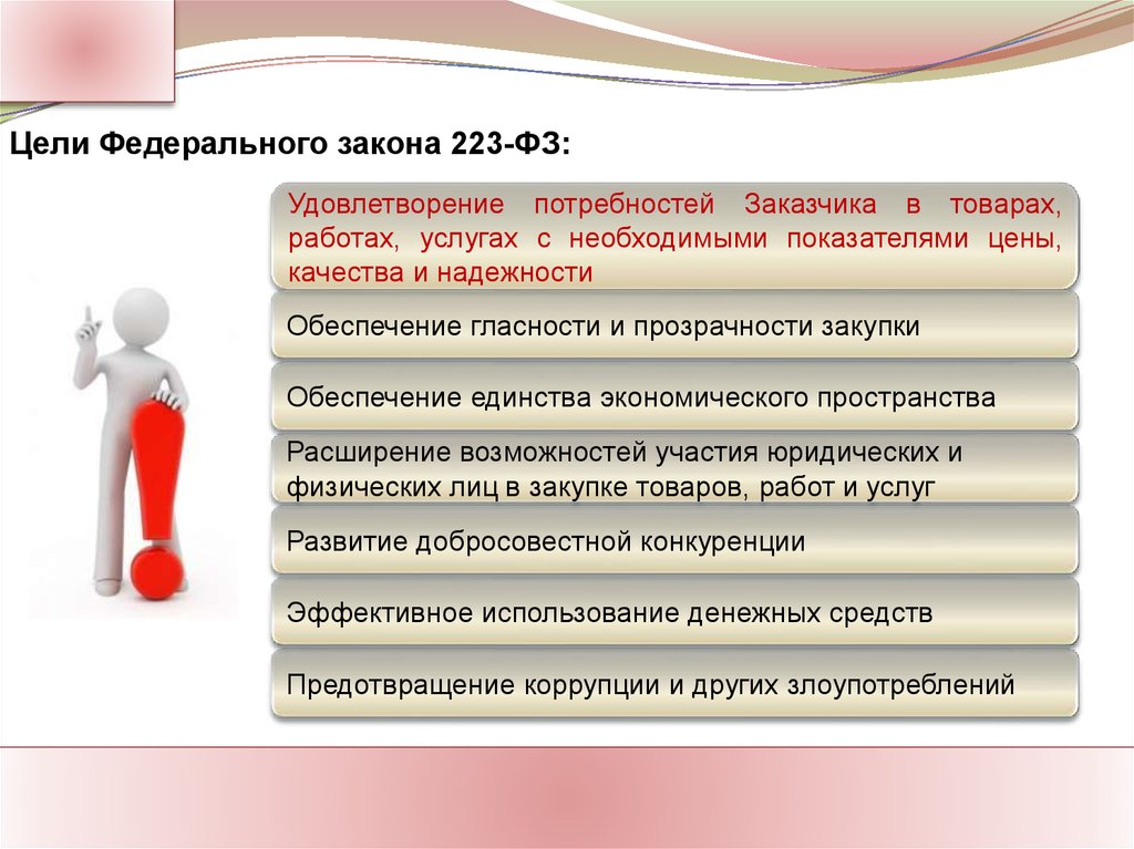 Недобросовестные заказчики 223 фз. Положение о закупке 223-ФЗ. Цель ФЗ. Заказчик 223 ФЗ. Лот по 223 ФЗ.