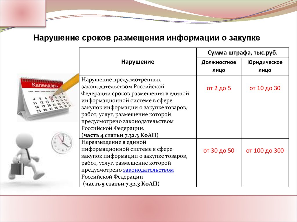 Порядок закупки в бюджетных учреждениях. Срок размещения. Обращаем внимание срок размещения.