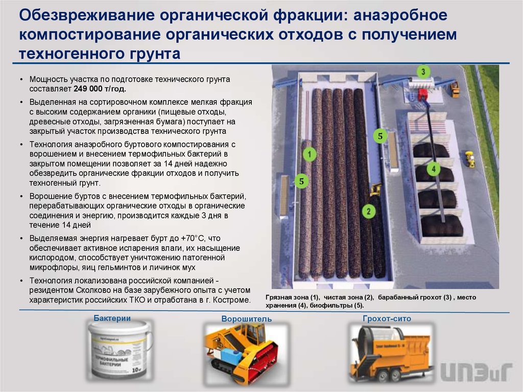 Обезвреживание органических отходов