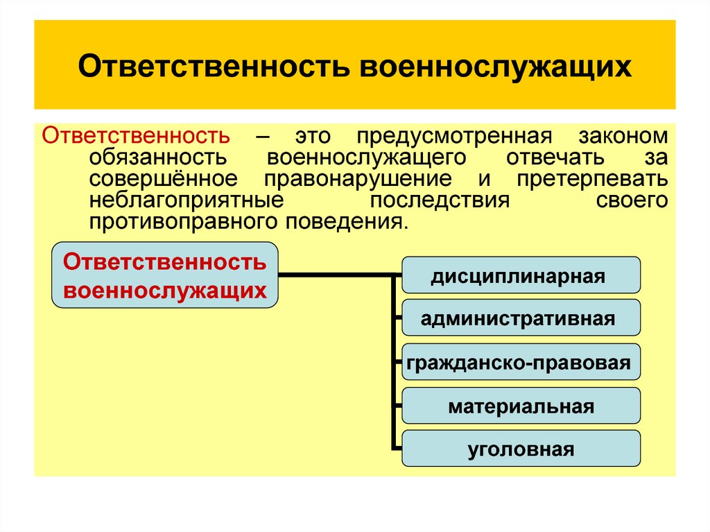 Военная тайна юридическая и моральная ответственность презентация