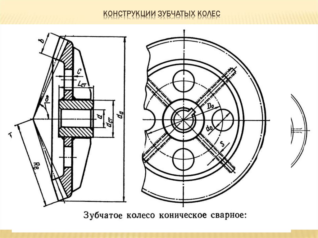 Конструкции зубчатых колес