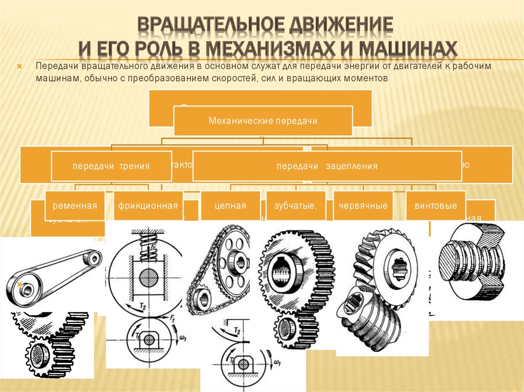 Какая передача используется. Механические передачи с непосредственным контактом тел вращения. Механизмы передачи вращательного движения передаточное число. Передачи с гибкой связью.классификация. Классификация механических передач вращательного движения.