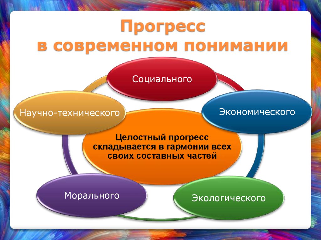 В современном понимании