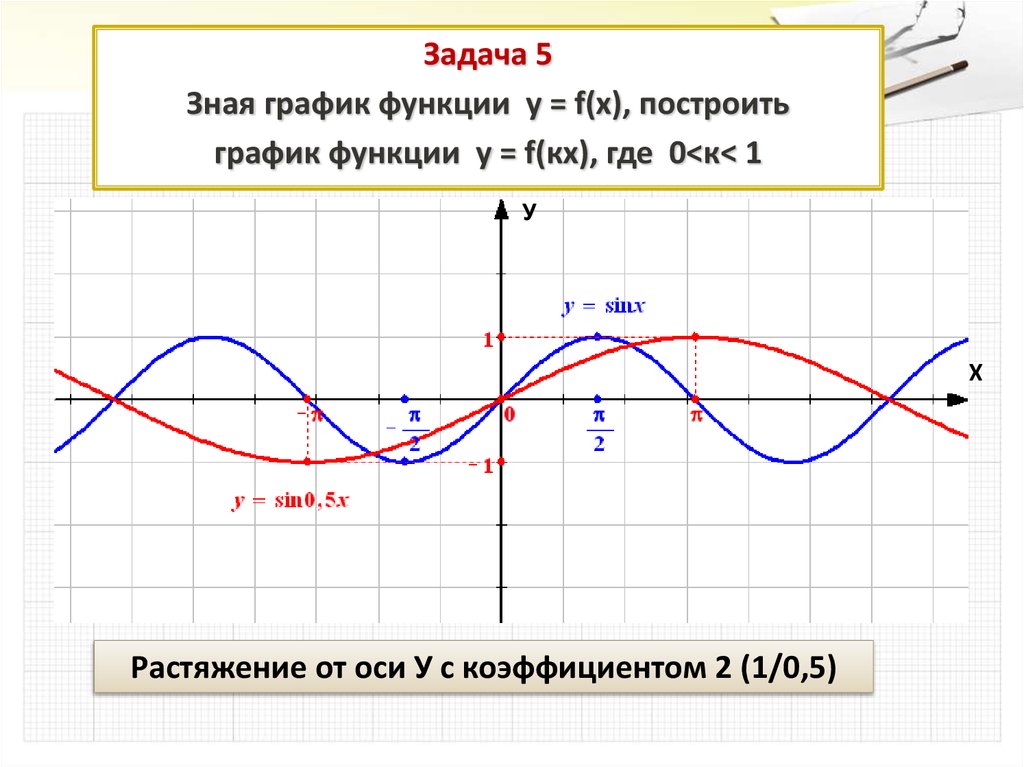 Построить тригонометрические функции. График тригонометрической функции преобразования графиков. Преобразование графиков тригонометрических функций 10 класс. Преобразование графиков функции y=sin x. Элементарные преобразования графиков тригонометрических функций.