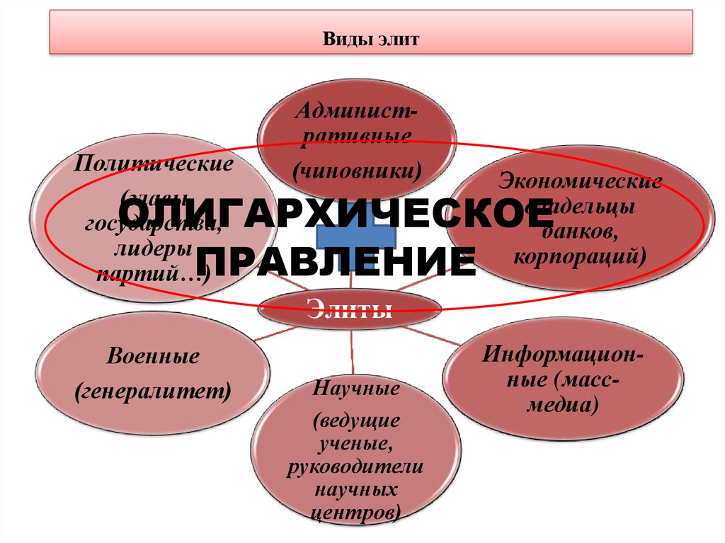 Формирование русской элиты презентация