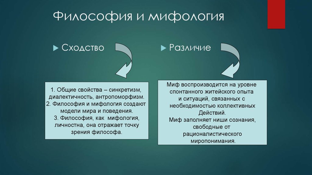 Философия и мифология презентация