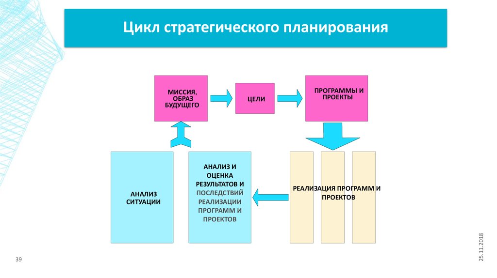 Карта стратегического планирования персонала