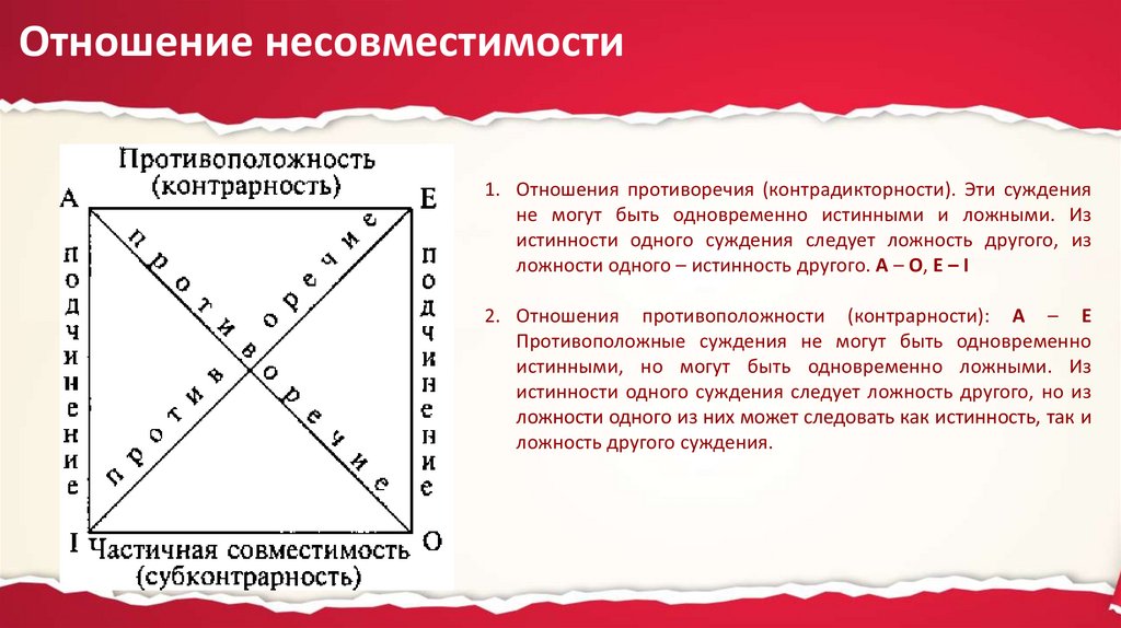 Социальные отношения суждения. Отношения в логическом квадрате. Логические отношения между простыми категорическими суждениями.. Отношения между суждениями логический квадрат. Отношения между суждениями по истинности.