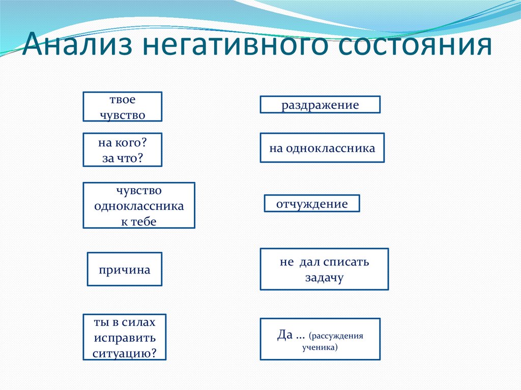 Ростки нравственного опыта поведения орксэ 4 класс презентация