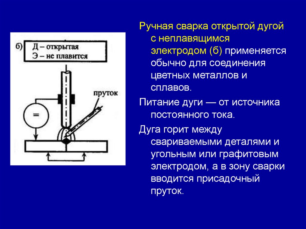 Основные параметры ручной сварки