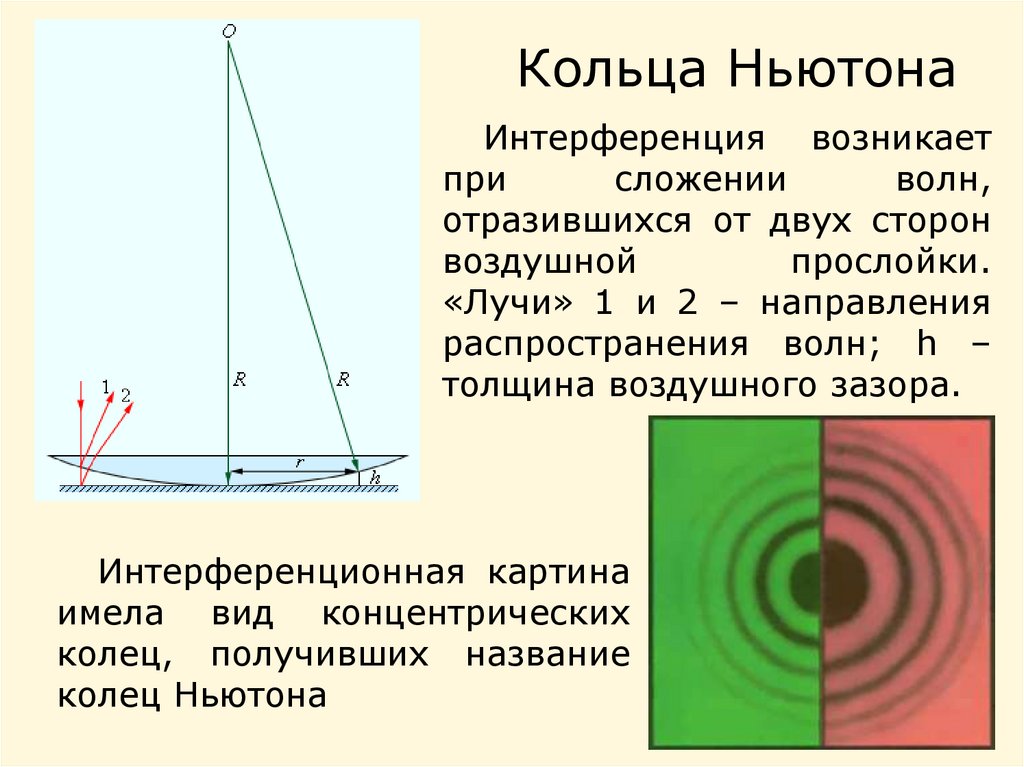 Почему интерференционная картина получаемая на установке ньютона имеет вид концентрических колец