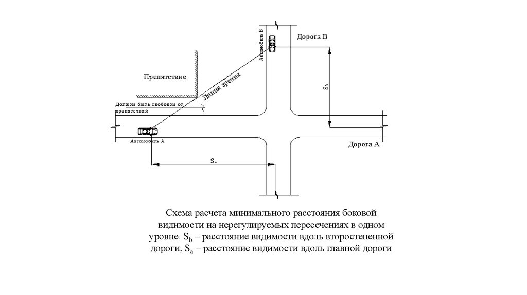 Типовой проект примыкания и пересечения в одном уровне