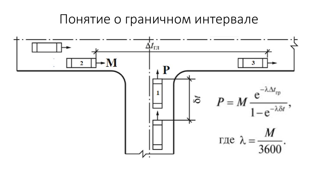 Понятие о граничном интервале