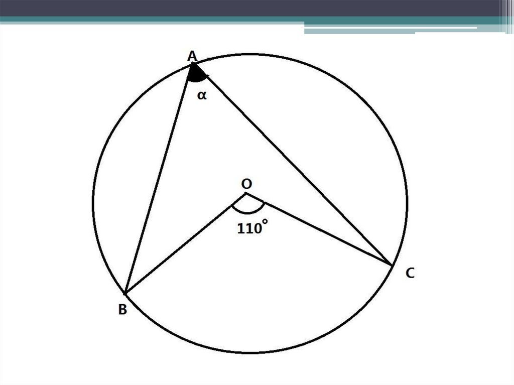 Вписанный угол рисунок. Вписанные углы.. Центральный угол рисунок. Вписанный угол окружности рисунок.
