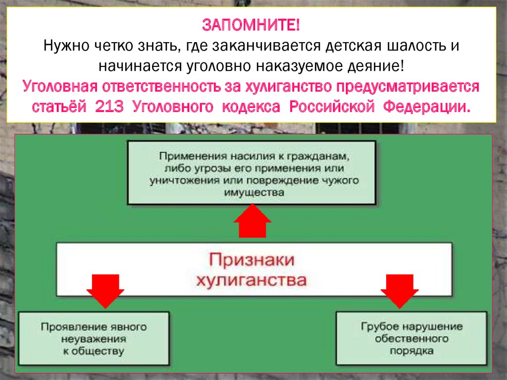 От шалости к правонарушениям презентация