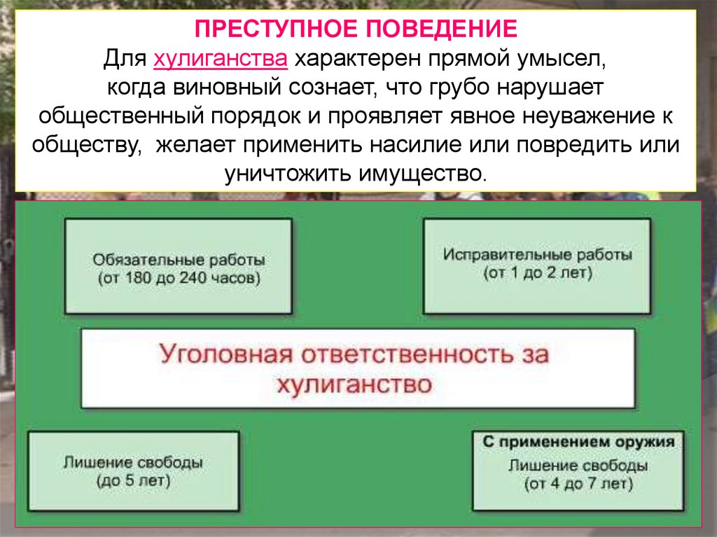 Преступление и уголовная ответственность презентация