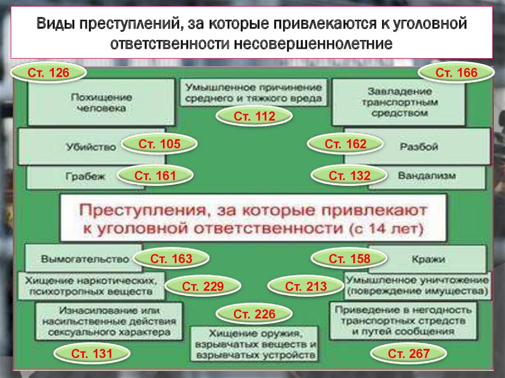 Правонарушения и ответственность презентация