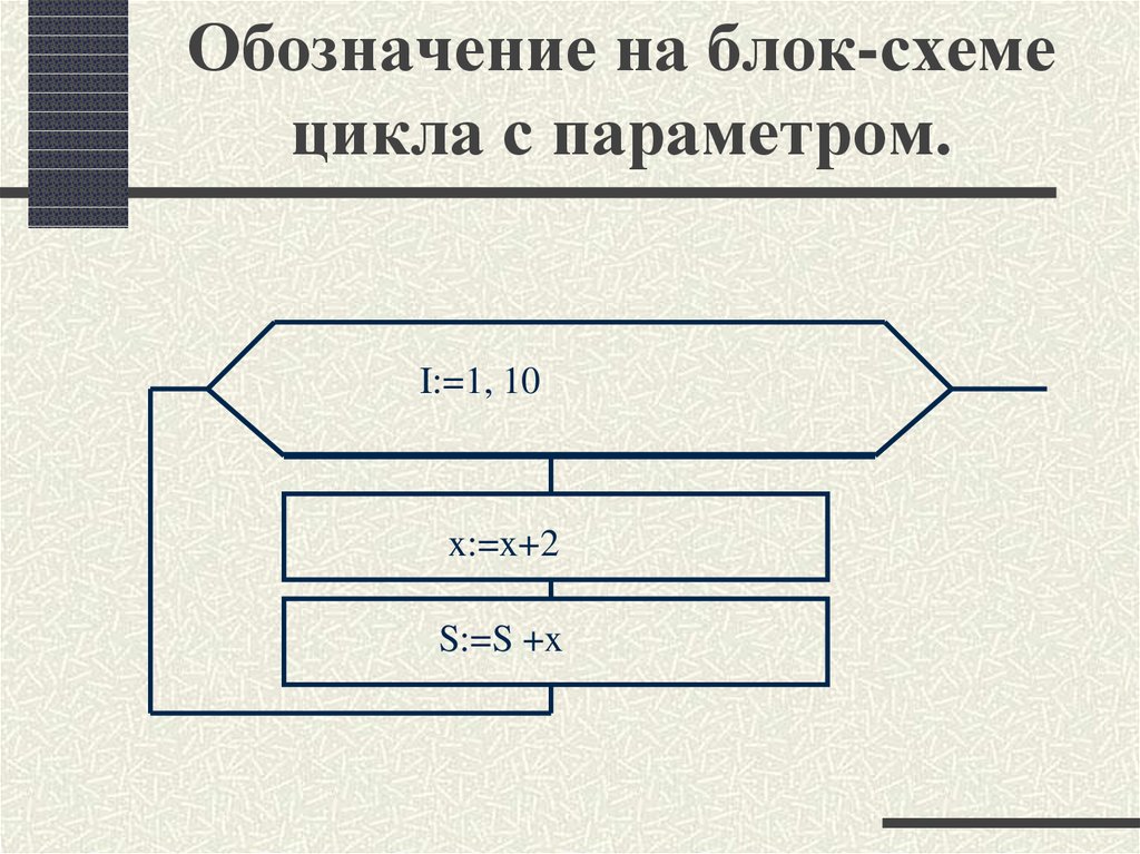 Блок схема блок цикла с параметром