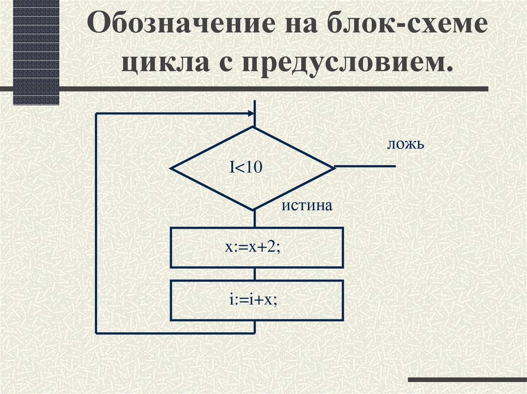 Обозначения на блок схемах