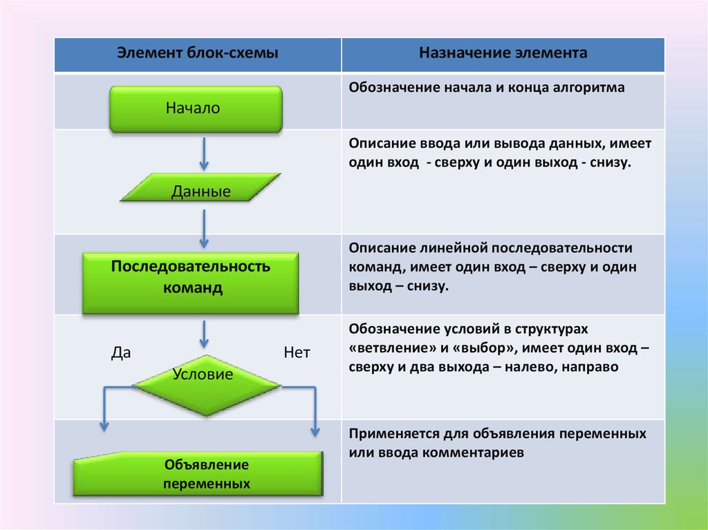 Свойство алгоритма означающее что данный алгоритм