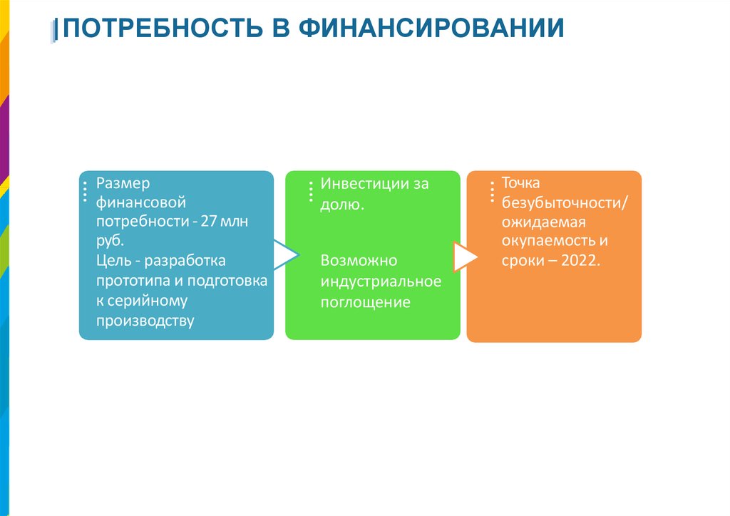 Дополнительная потребность. Потребность в финансировании. Потребность в финансировании проекта. Определение потребностей в финансировании. Что такое общая потребность финансирования.