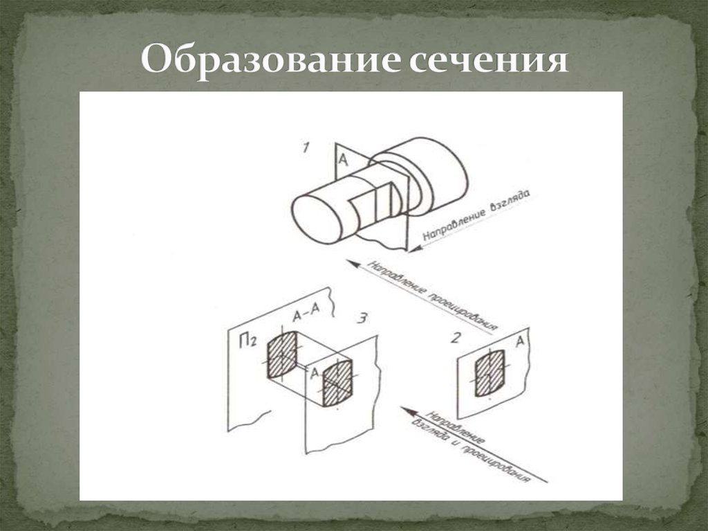 Увеличенное сечение. Образование сечений. Сечения и их Назначение. Образование сечений вала. Как образуется сечение.