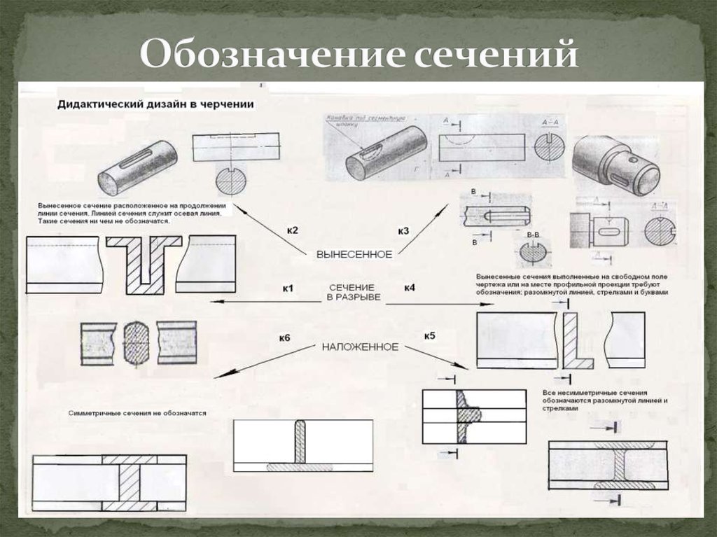 Виды обозначений сечений на чертеже