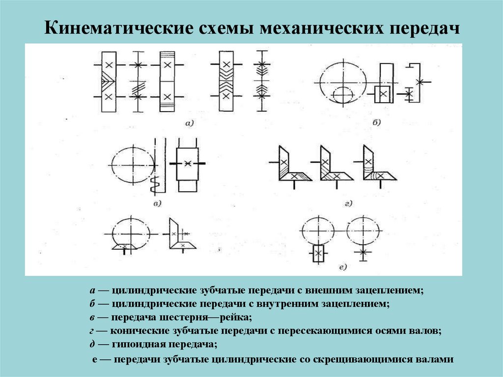 Схема зубчатых передач