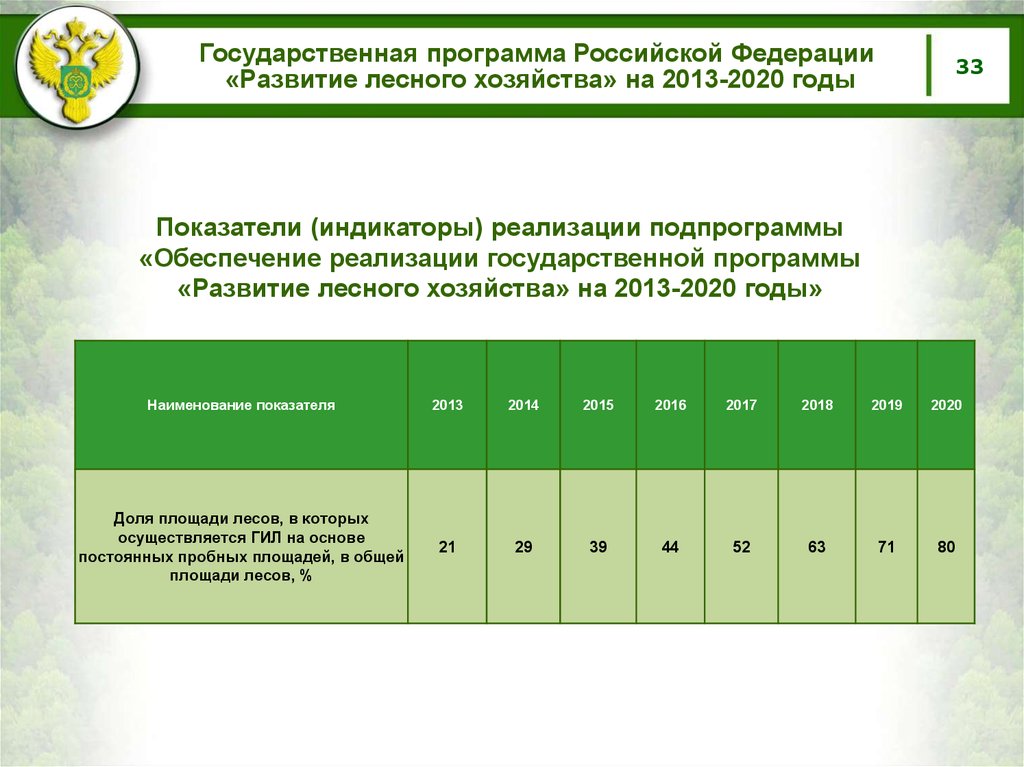 Проект освоения лесов образец 2022