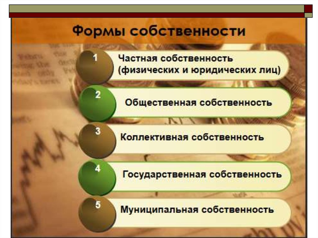 Вопросы о государственном имуществе. Формы собственности. Виды собственности. Вид собственности юридического лица. Форма собственности юридического лица.