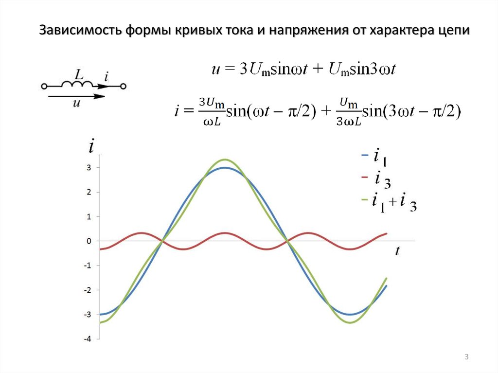 Кривая тока c