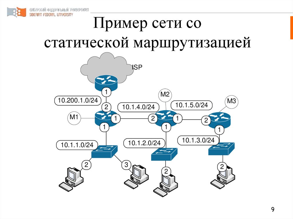 Схема статической маршрутизации