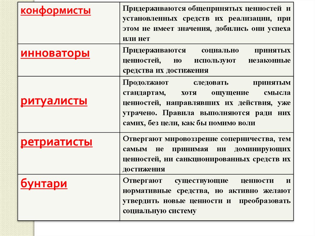 История криминологии презентация