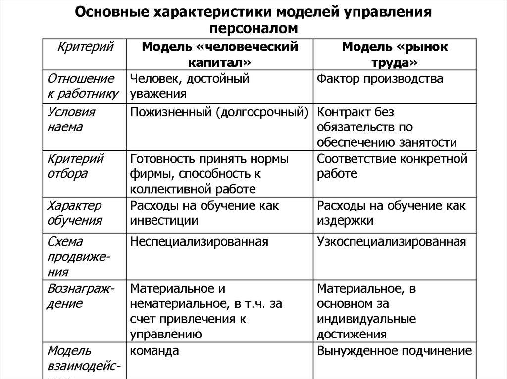 Управление персоналом критерии