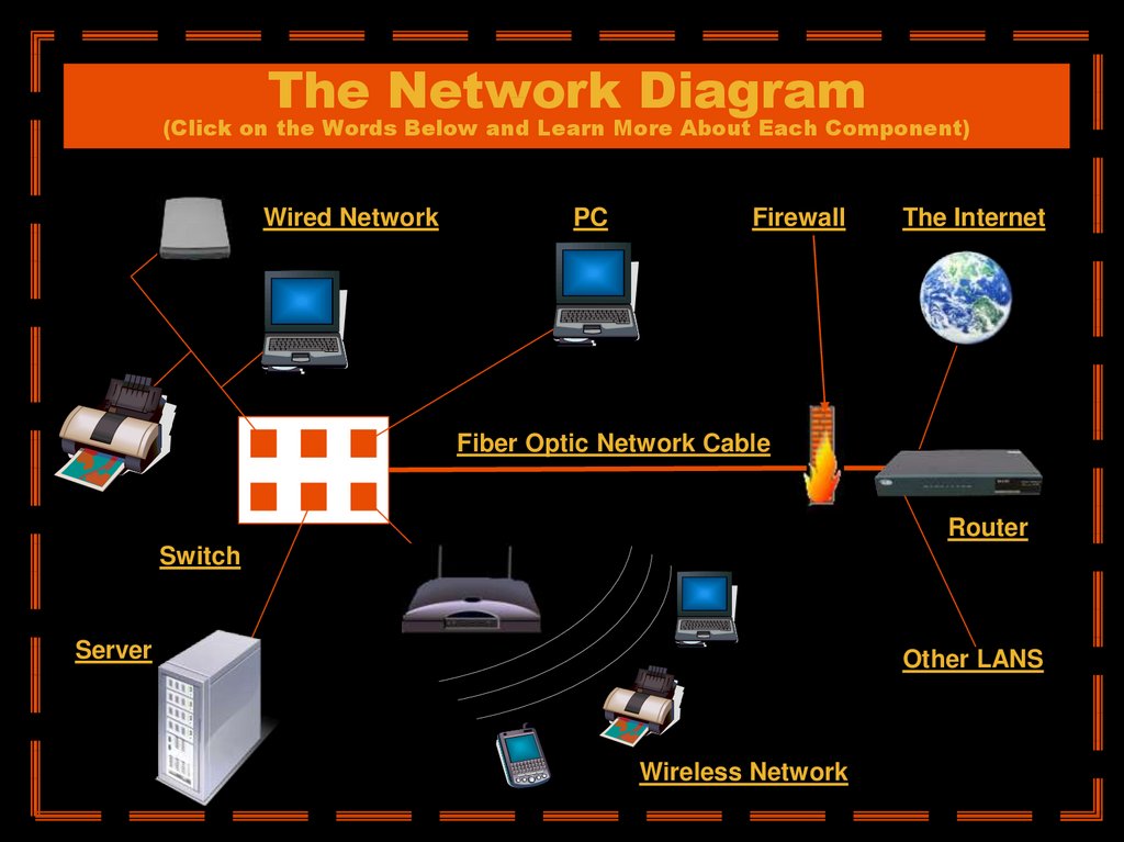 network presentation system