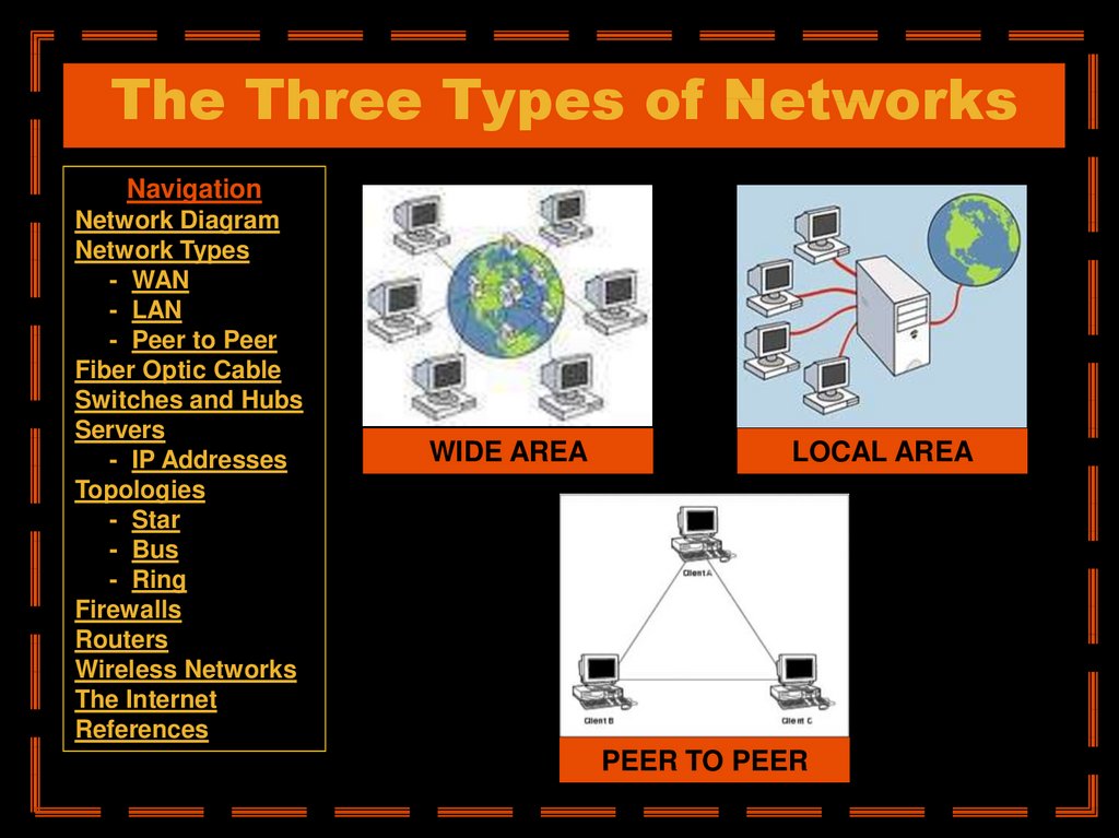 presentation topics for computer networking