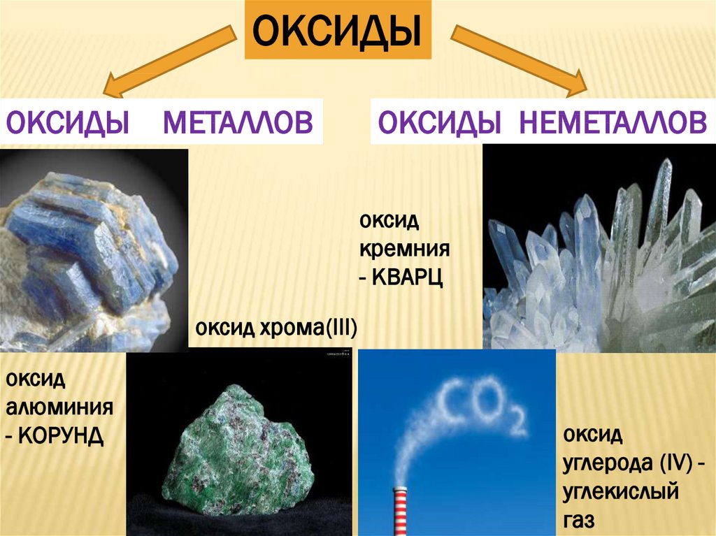 Оксиды неметаллических элементов. Оксиды. Оксиды металлов. Оксиды примеры. Как выглядят оксиды металлов.