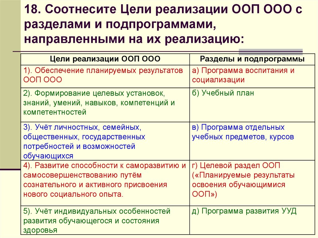 Реализация ооп. Цели реализации ООП ООО С разделами и подпрограммами. Обеспечение планируемых результатов ООП ООО. Задачи разработки и реализации ООП ООО. Механизмы реализации ООП ООО.