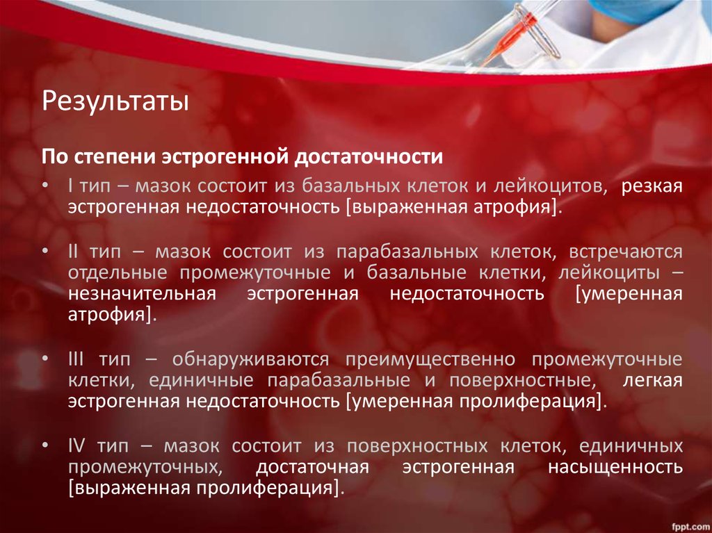 Результаты