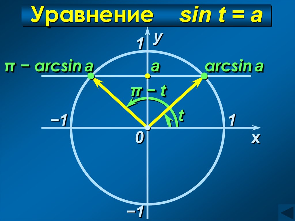 Sin t