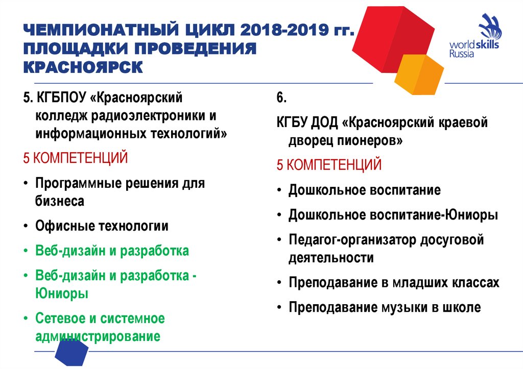 Молодые профессионалы презентация