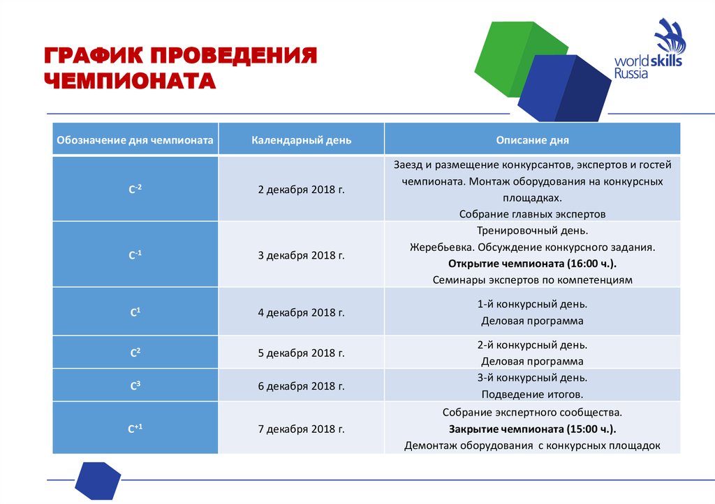 Молодые профессионалы презентация