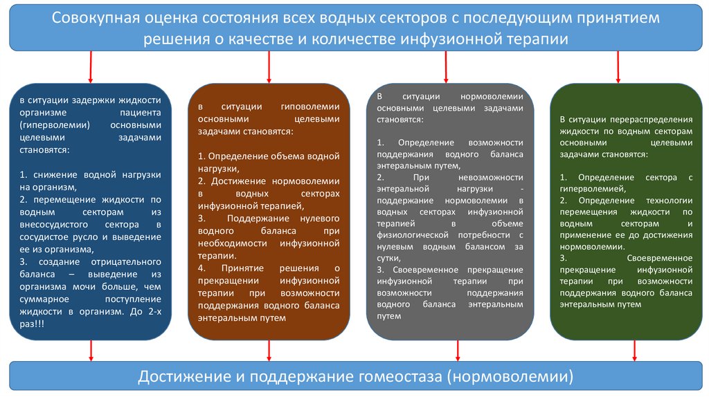 Лечение ситуации