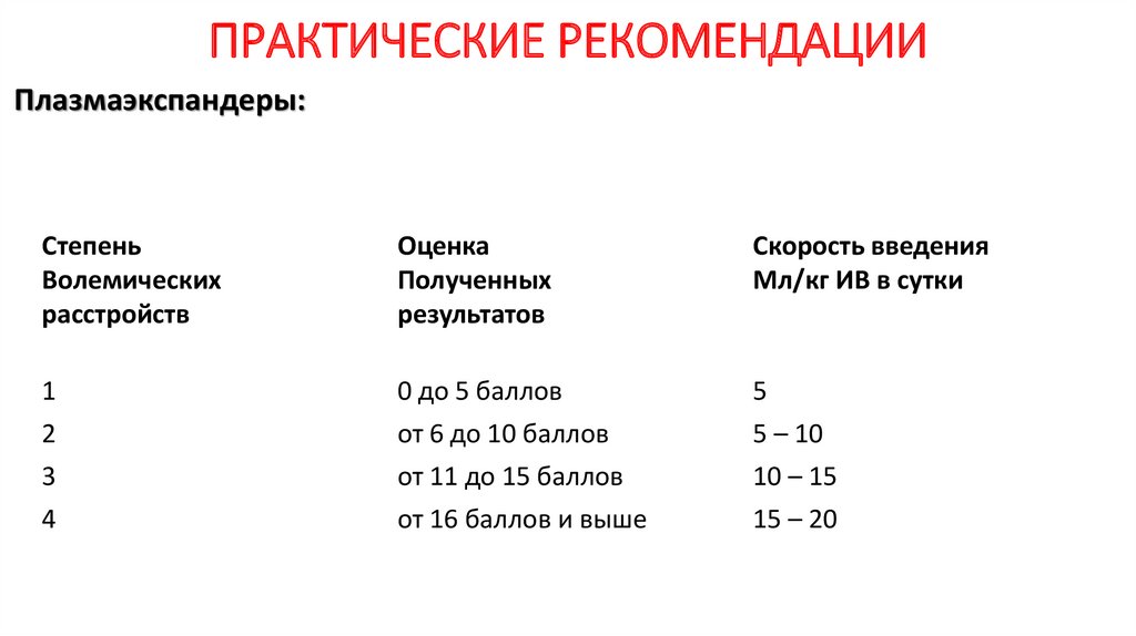 ПРАКТИЧЕСКИЕ РЕКОМЕНДАЦИИ