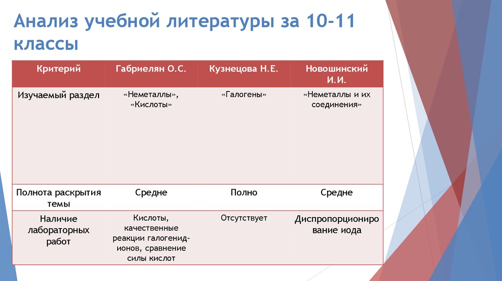 Урал и поволжье черты сходства